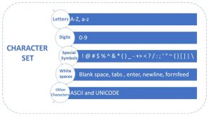 Character Sets in Python - Study Trigger
