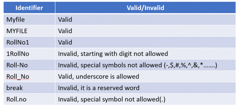Character Sets in Python - Study Trigger