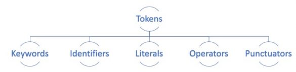 Character Sets in Python - Study Trigger
