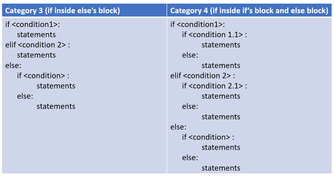 Conditional Programming in Python - Study Trigger
