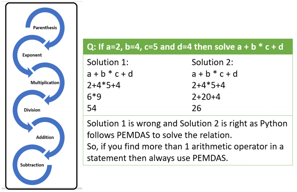 Operators and Expressions in Python - Study Trigger