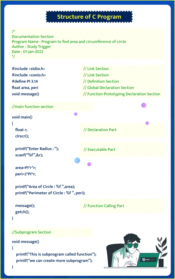 Structure of C-Programs - Study Trigger