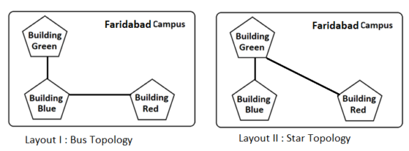 Computer Networks Practice Questions with Solutions (Part-3) - Study ...