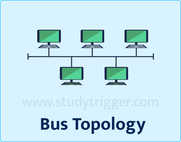 Computer Networks Practice Questions with Solutions (Part-I) - Study ...