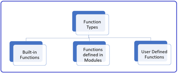 Functions in Python - Study Trigger
