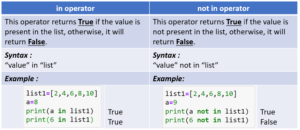 LIST OPERATORS IN PYTHON BY EXAMPLES - Study Trigger