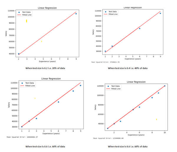 Regression in Machine Learning - Study Trigger