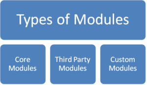 Modules in Node - Study Trigger