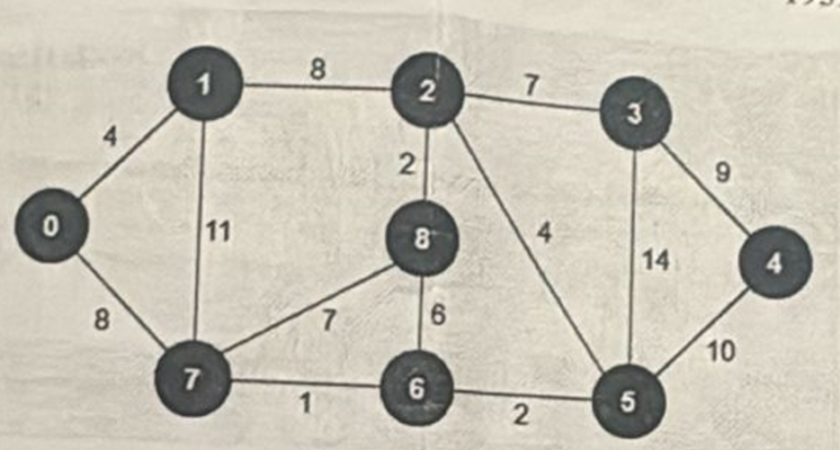 Previous Year Question Paper (Data Structure Using C Language) - Study ...