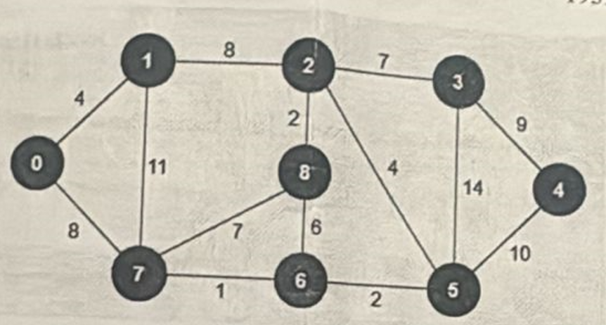 Previous Year Question Paper (Data Structure Using C Language) - Study ...