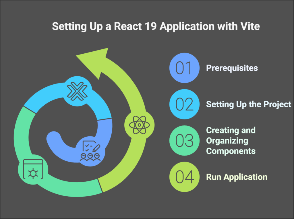 Create React 19 App - Study Trigger