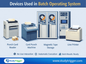 Batch Operating Systems: A Practical Guide with Modern Examples - Study ...